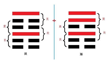 艮卦方位|艮卦卦象，艮为山卦的象征意义